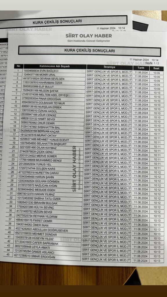 Siirt’te Personel Alımı Kura Sonuçları Belli Oldu | Siirt Olay Haber Siirt’te Personel Alımı Kura Sonuçları Belli Oldu | Siirt Olay Haber