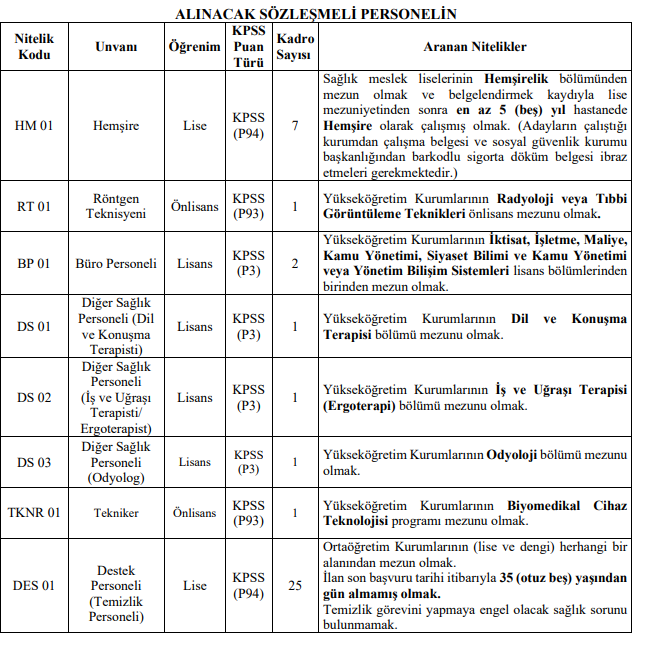 KPSS İle 25 Kişi Lise Mezunu Hizmetli Alımı | Siirt Olay Haber KPSS İle 25 Kişi Lise Mezunu Hizmetli Alımı | Siirt Olay Haber