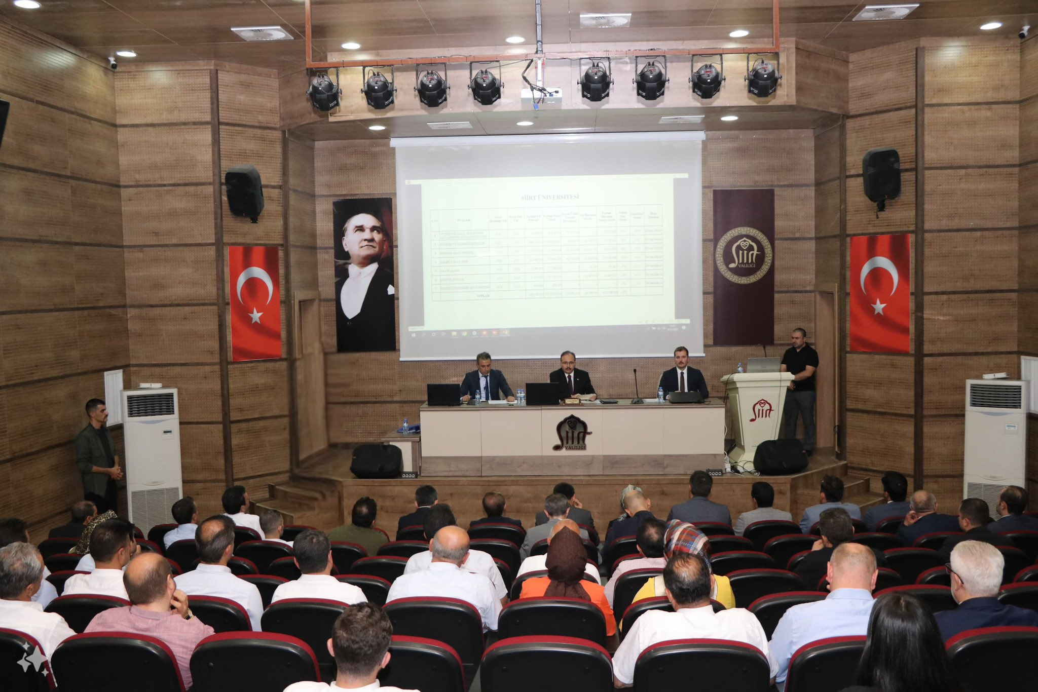 Siirt İl Koordinasyon Kurulu Toplantısında Kentteki Yatırımlar Değerlendirildi | Siirt Olay Haber Siirt İl Koordinasyon Kurulu Toplantısında Kentteki Yatırımlar Değerlendirildi | Siirt Olay Haber