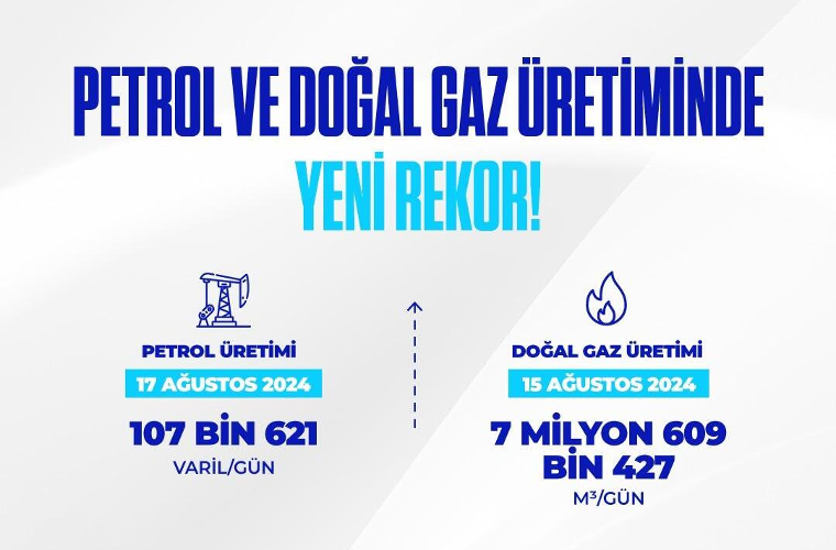 Petrol ve Doğal Gaz Üretiminde Tarihi Rekor