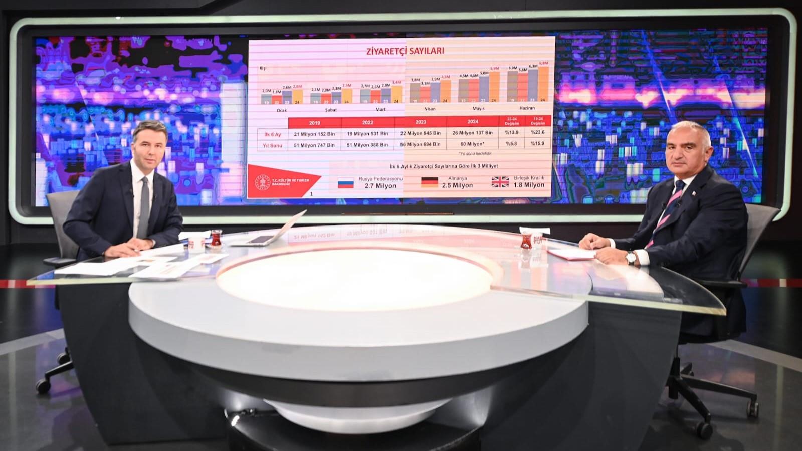 BAKAN ERSOY HABERTÜRK TV’NİN CANLI YAYIN KONUĞU OLDU