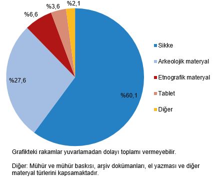 Kültürel Miras İstatistikleri Açıklandı: Siirt’te 1 Adet Müze Bulunuyor | Siirt Olay Haber Kültürel Miras İstatistikleri Açıklandı: Siirt’te 1 Adet Müze Bulunuyor | Siirt Olay Haber
