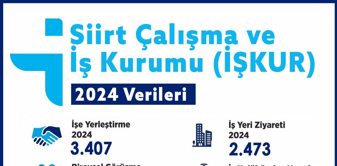 Siirt İŞKUR 2024 Verileri Açıklandı