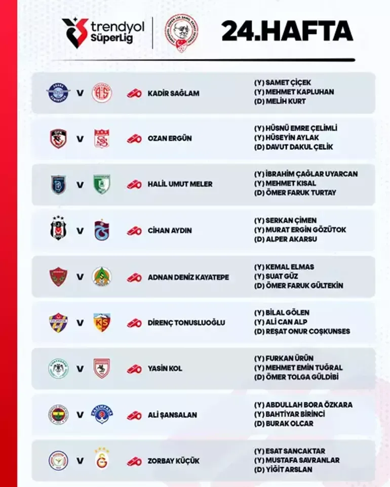 Süper Lig 24. Hafta Hakemleri Belli Oldu! İşte Beşiktaş – Trabzonspor Maçının Hakemi