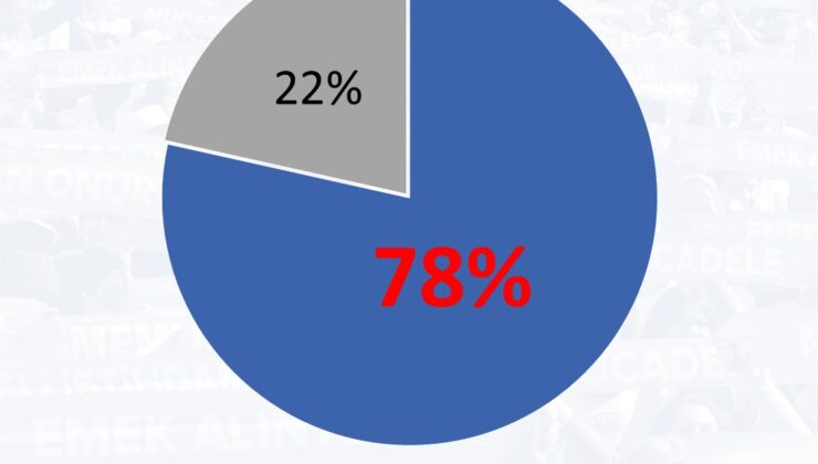 Eğitim-Bir-Sen Siirt’te Gücüne Güç Kattı | Siirt Olay Haber Eğitim-Bir-Sen Siirt’te Gücüne Güç Kattı | Siirt Olay Haber